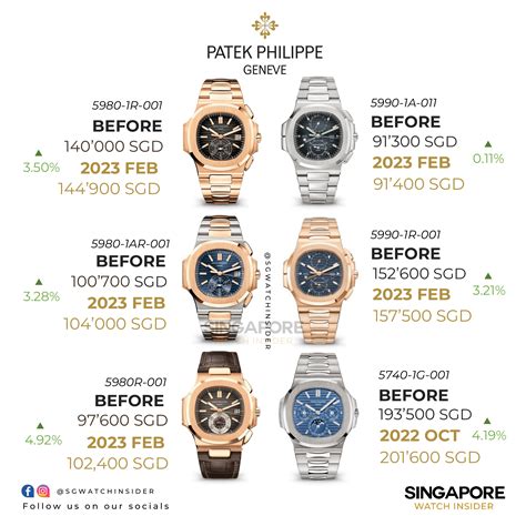 patek philippe price australia|Patek Philippe price list uk.